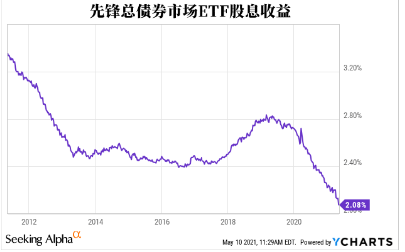 所以,黄金才是诱人的选择:黄金/m1比率已接近历史低点。