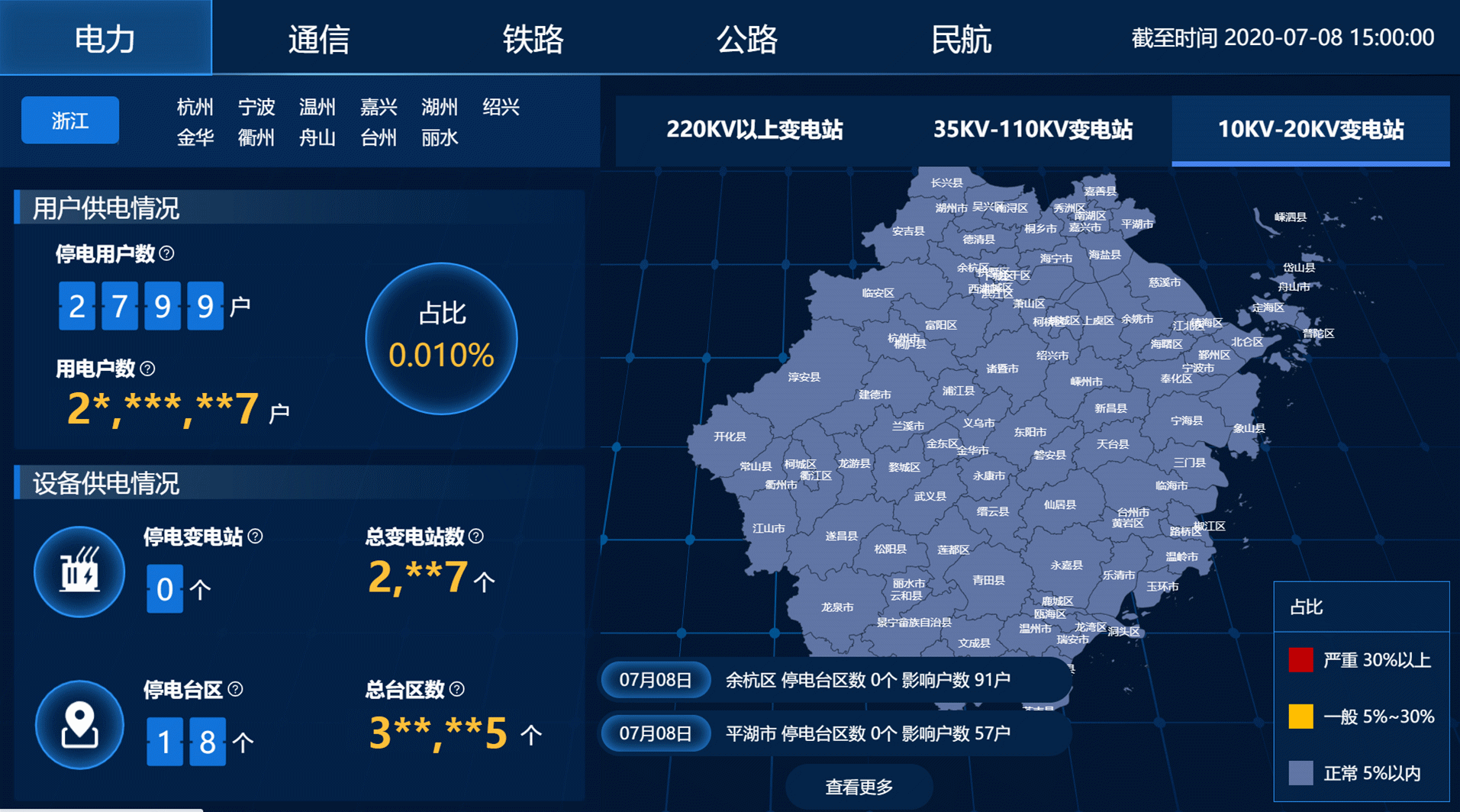 出了6道题考国家电网你猜怎么着
