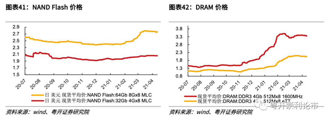 粤开策略专题 | 行业比较数据跟踪:红五月大宗商品涨价持续