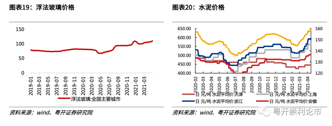 粤开策略专题 | 行业比较数据跟踪:红五月大宗商品涨价持续
