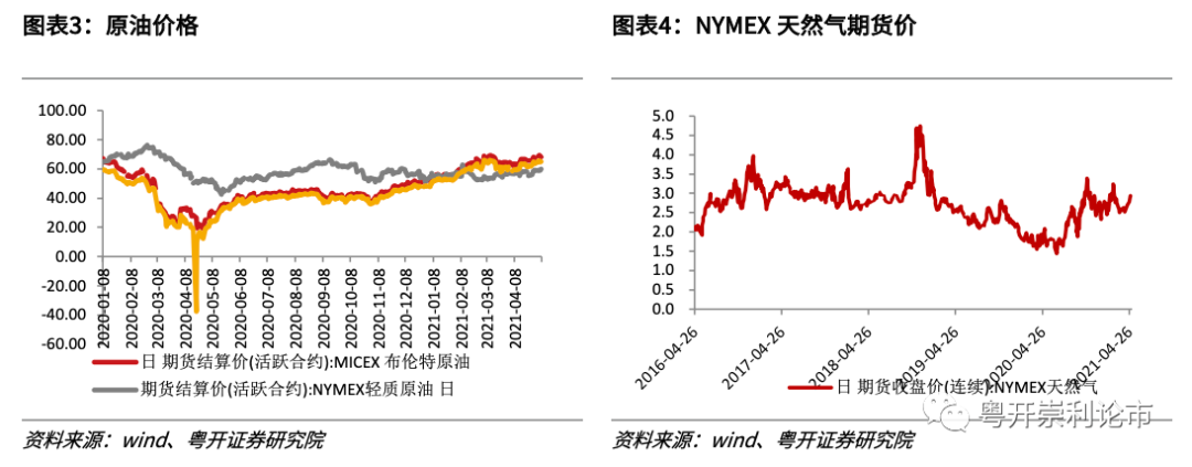 粤开策略专题 | 行业比较数据跟踪:红五月大宗商品涨价持续