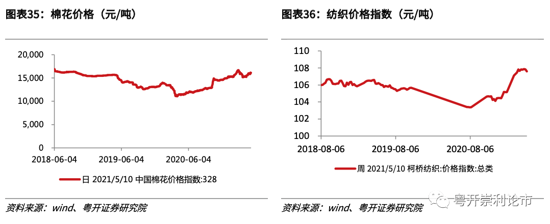 粤开策略专题 | 行业比较数据跟踪:红五月大宗商品涨价持续