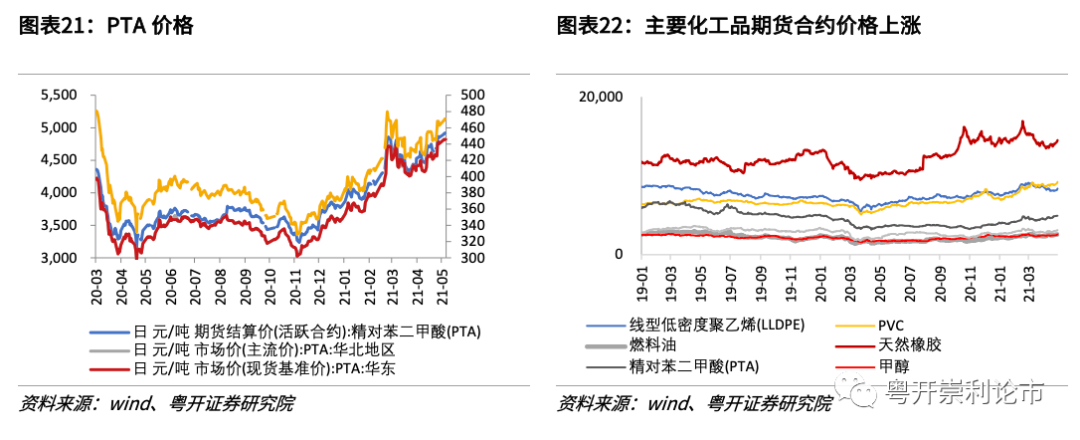 粤开策略专题 | 行业比较数据跟踪:红五月大宗商品涨价持续