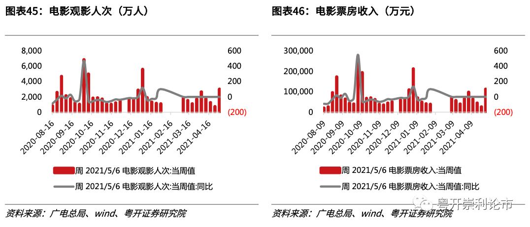 粤开策略专题 | 行业比较数据跟踪:红五月大宗商品涨价持续