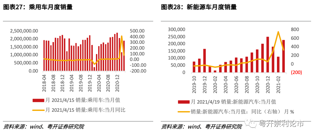 粤开策略专题 | 行业比较数据跟踪:红五月大宗商品涨价持续