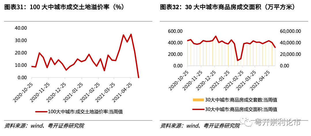 粤开策略专题 | 行业比较数据跟踪:红五月大宗商品涨价持续
