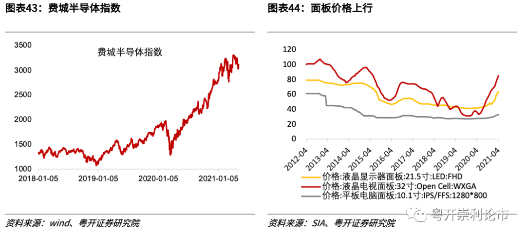 粤开策略专题 | 行业比较数据跟踪:红五月大宗商品涨价持续