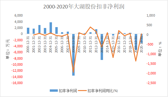 人口股票_最懂中国市场的一类人 股票集合竞价3000万手封涨停,9 20分却遭撤单(3)