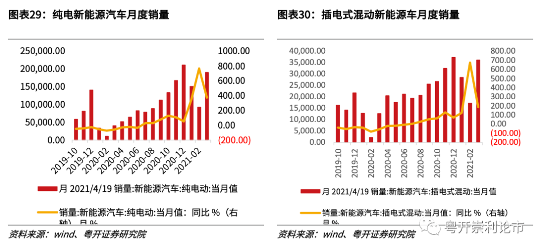 粤开策略专题 | 行业比较数据跟踪:红五月大宗商品涨价持续