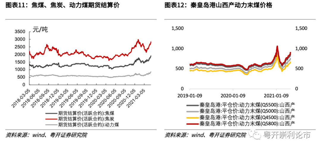 粤开策略专题 | 行业比较数据跟踪:红五月大宗商品涨价持续