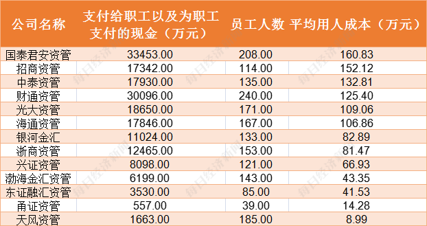 图片来源：记者统计