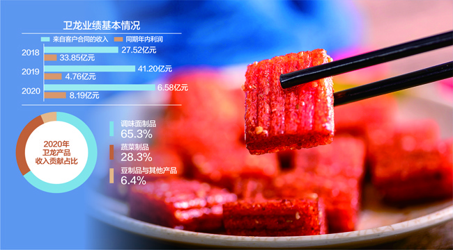 视觉中国图 杨靖制图