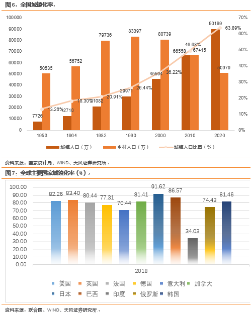 流动人口家庭化_窝趣公寓完成B轮融资 我国长租公寓市场前景可观(3)