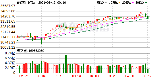 苹果股价连续反弹 b97a-kpzzqmz6647418.png