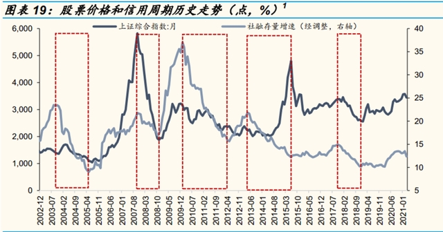 （图片来源：国金证券）