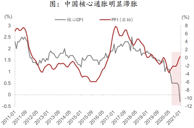 （图片来源：方正证券）