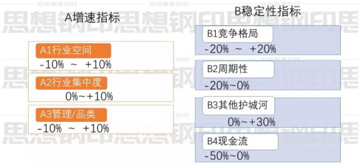 确定性研究_业绩偏离预测_确定性溢价是什么意思