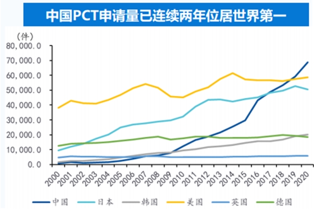 图片来源：国泰君安