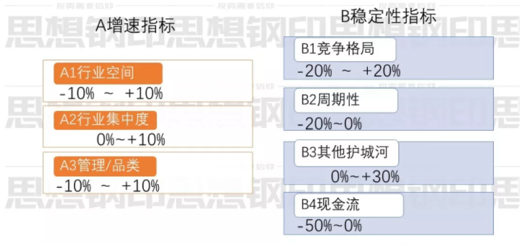 确定性研究_业绩偏离预测_确定性溢价是什么意思