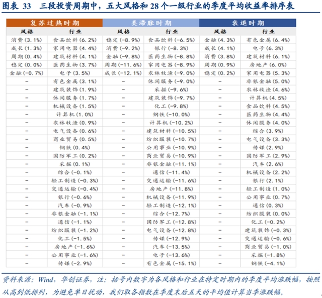 （图片来源：华创证券）