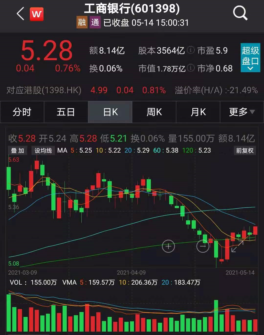 图片来源:Wind