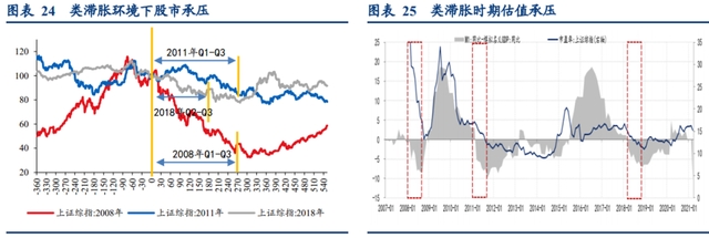 （图片来源：华创证券）