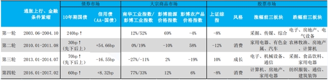 （图片来源：国泰君安）