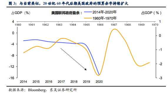 一个省的gdp代表通货膨胀吗_明年全球将面临严重的通货膨胀,国内一线城市房价看涨(2)