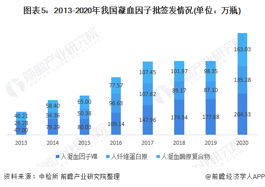 数据分析因子分析,