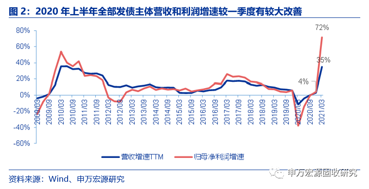 1949年西安和洛阳gdp对比_观察 洛阳领跑,襄阳 竞速 谁是中部非省会第一城(3)