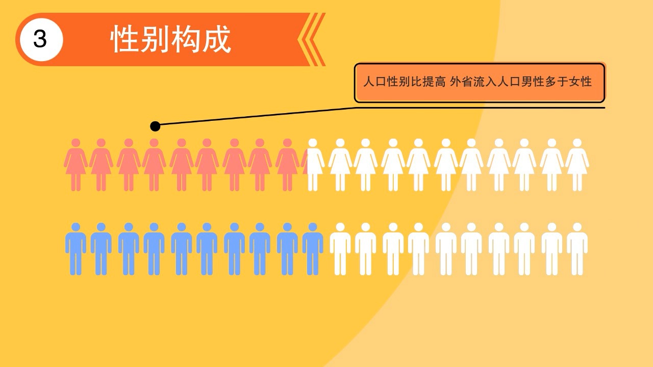 人口文化_本市人口文化素质继续提高 高学历人口比重加大(3)