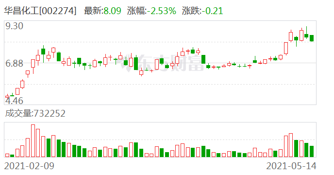 有没有好的投资平台 0d90-kpzzqna7047623.png