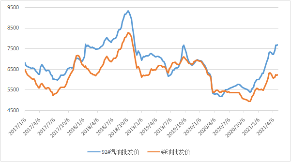 数据来源：中国天然气信息终端（E-Gas系统）