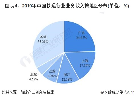 广东汕头gdp2021_GDP再破万亿,广东TOP3 2021年佛山投资重点看哪里(2)