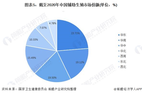 2021中国各省gdp分布图_我国各省一二三产业占GDP的比例分布(2)