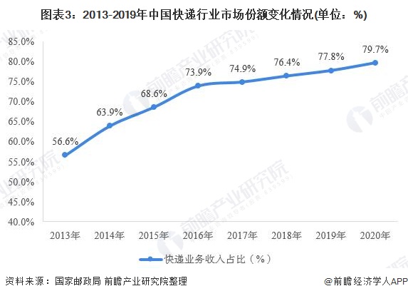 2020年邢台市桥东区gdp_2016 2020年邢台市地区生产总值 产业结构及人均GDP统计(3)