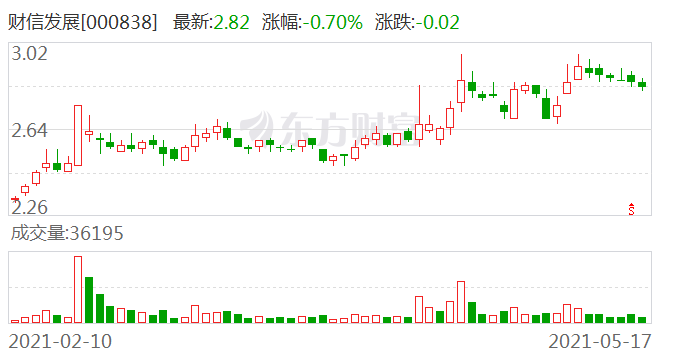 财信招聘_湖南财信资产荣膺 2019年湖南金融先锋力量(3)