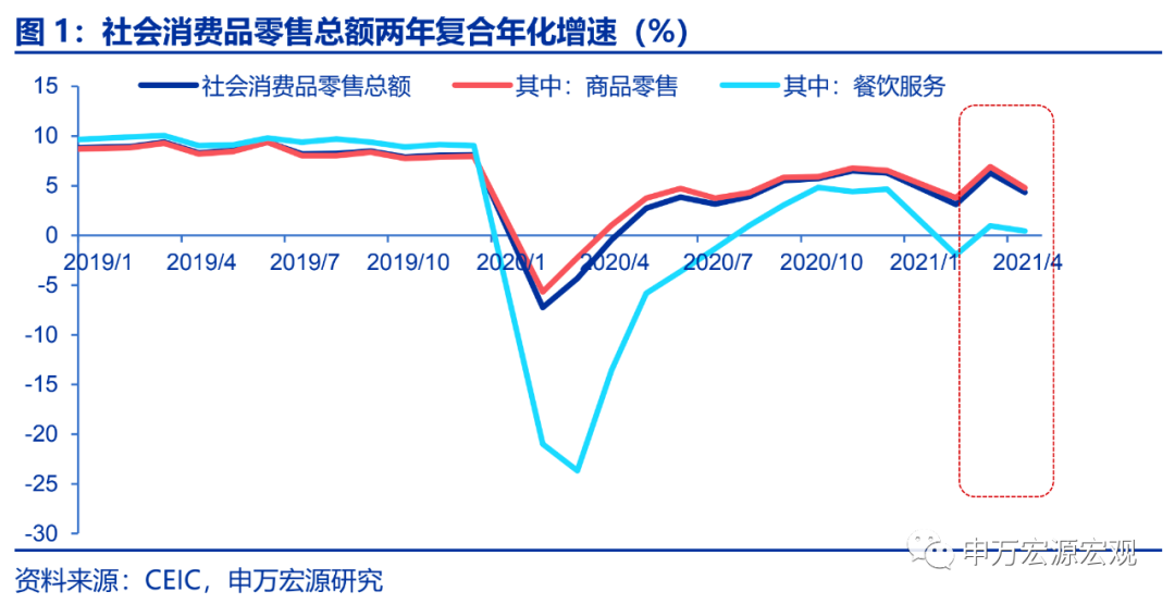 2021年我国gdp各产业贡献率_下图反映了近几年中国第二.三产业在GDP增长中贡献率的变化状况.照此趋势.下列推测正确(3)