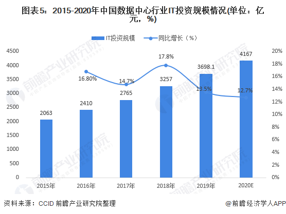 新疆gdp2021投资规模_中国创业投资规模曾近GDP 0.1