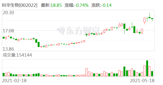 华唐招聘_华唐e商app下载 华唐e商安卓版下载 v6.9.6.7 跑跑车安卓网(4)
