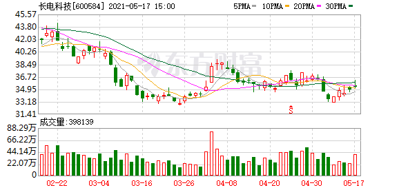 全球三大芯片制造商排名 1464-kqhwhri6634369.png