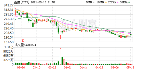 国外广告收入占gdp_谷歌,你能不能不只做一个广告公司(2)