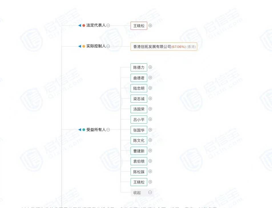 新城控股企业图谱