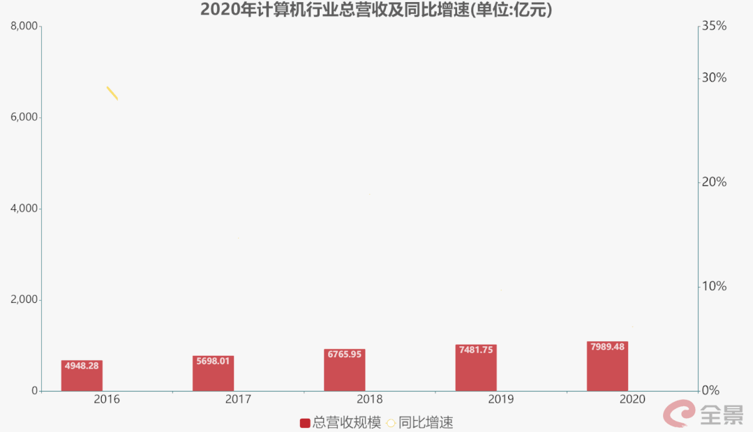 数据分析师台式电脑,数据分析师一般一个月多少钱