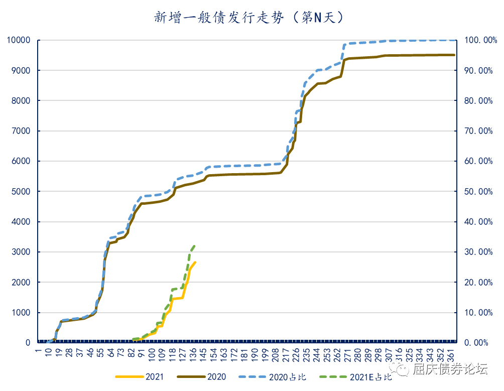 金华gdp财政收入超过台州_浙江最新财政收入 温州开始提速,金华超台州,宁波稳居全国十强(3)