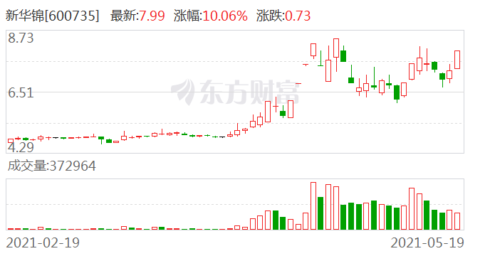 期货公司招聘信息_图 成都汇发网期货配资公司诚招期货居间人 免费代理 成都投资理财(5)