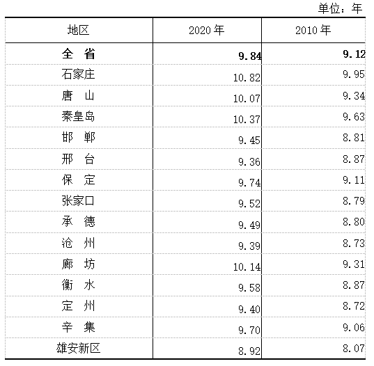 河北第七次人口普查登录网址_第七次人口普查
