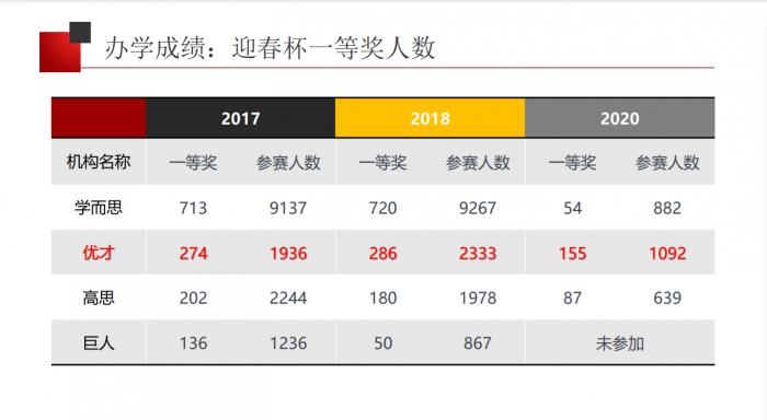 奥数招聘_数学很有趣,奥数科班出身的中科院博士三十年奥数经验分享,五招帮您孩子爱上数学(5)
