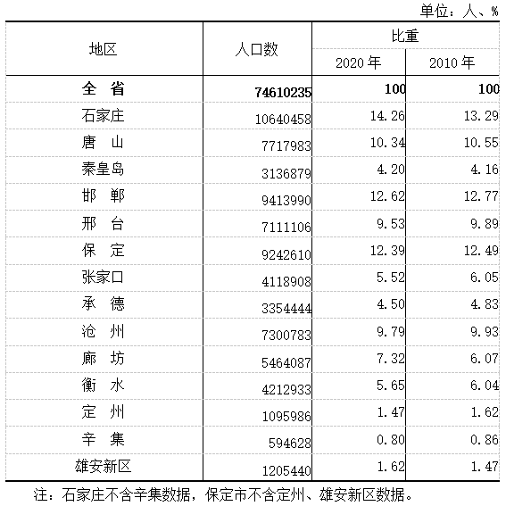 保定历年人口统计_保定市区历年规划