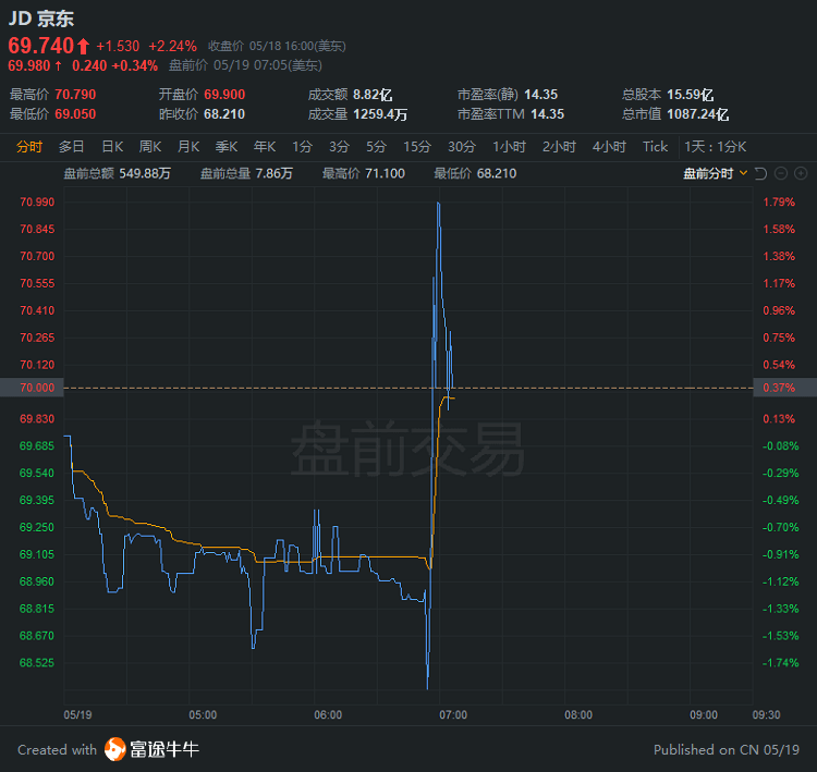 京东2021年预计gdp_唯快不破,全面开花 2021年即时消费行业报告 京东大数据